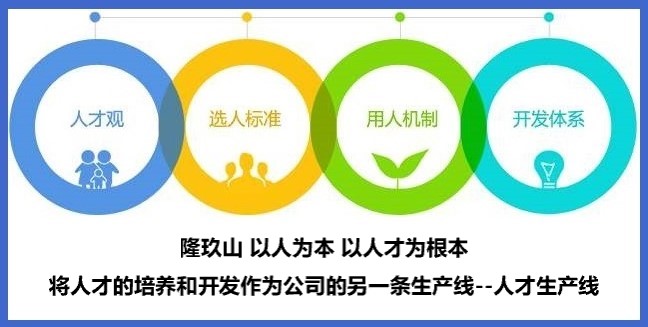 广州市隆玖山精细化工科技有限公司人才理念