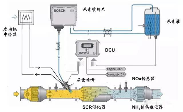 广州市隆玖山精细化工科技生产超纯车用尿素溶液用于选择性催化还原SCR系统